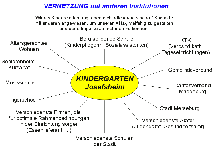 Vernetzung